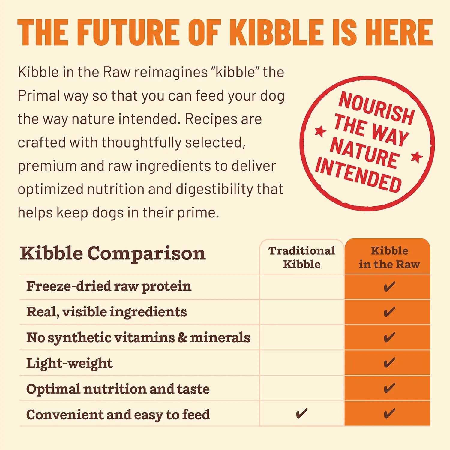 Raw Beef Dog Food Kibble N41846