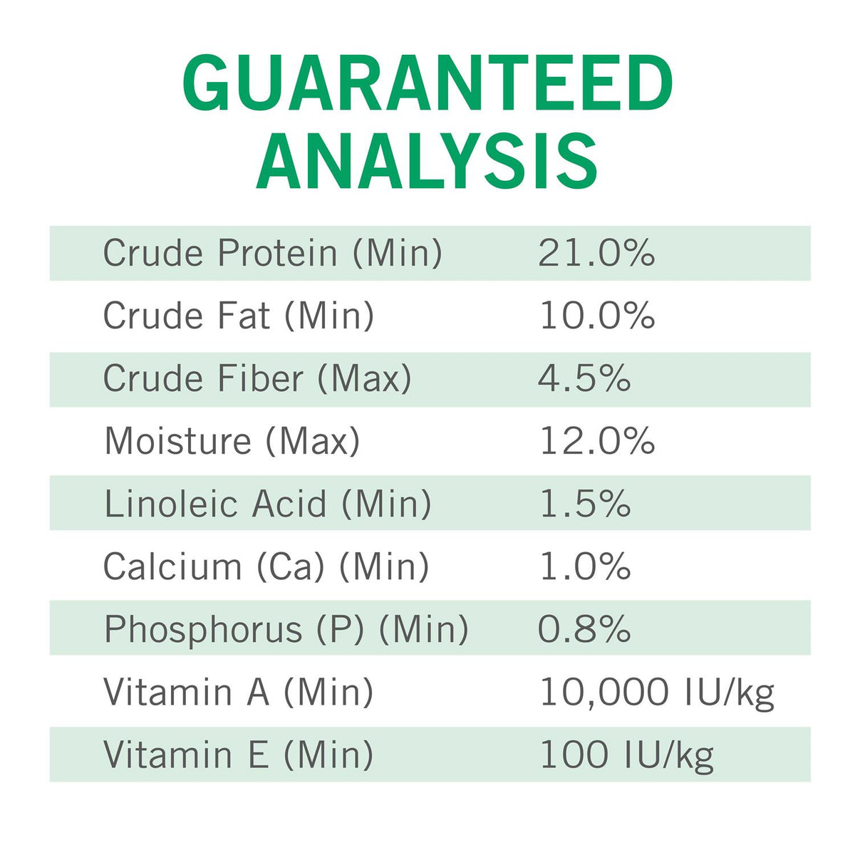 Dry Dog Food Complete & Balanced U81964