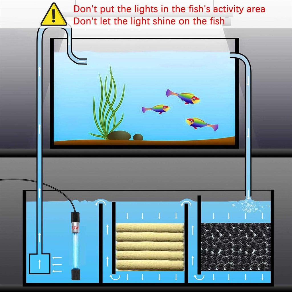UV Sterilizer for Aquarium, 13W Fish Tank Clean Light with Timer F3887