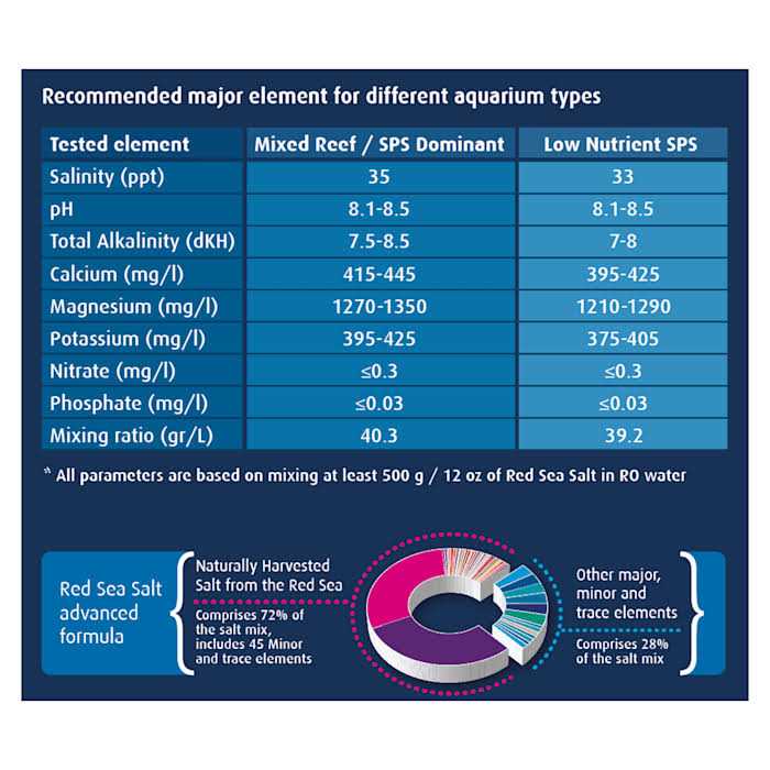 Red Sea Salt for Aquariums R644