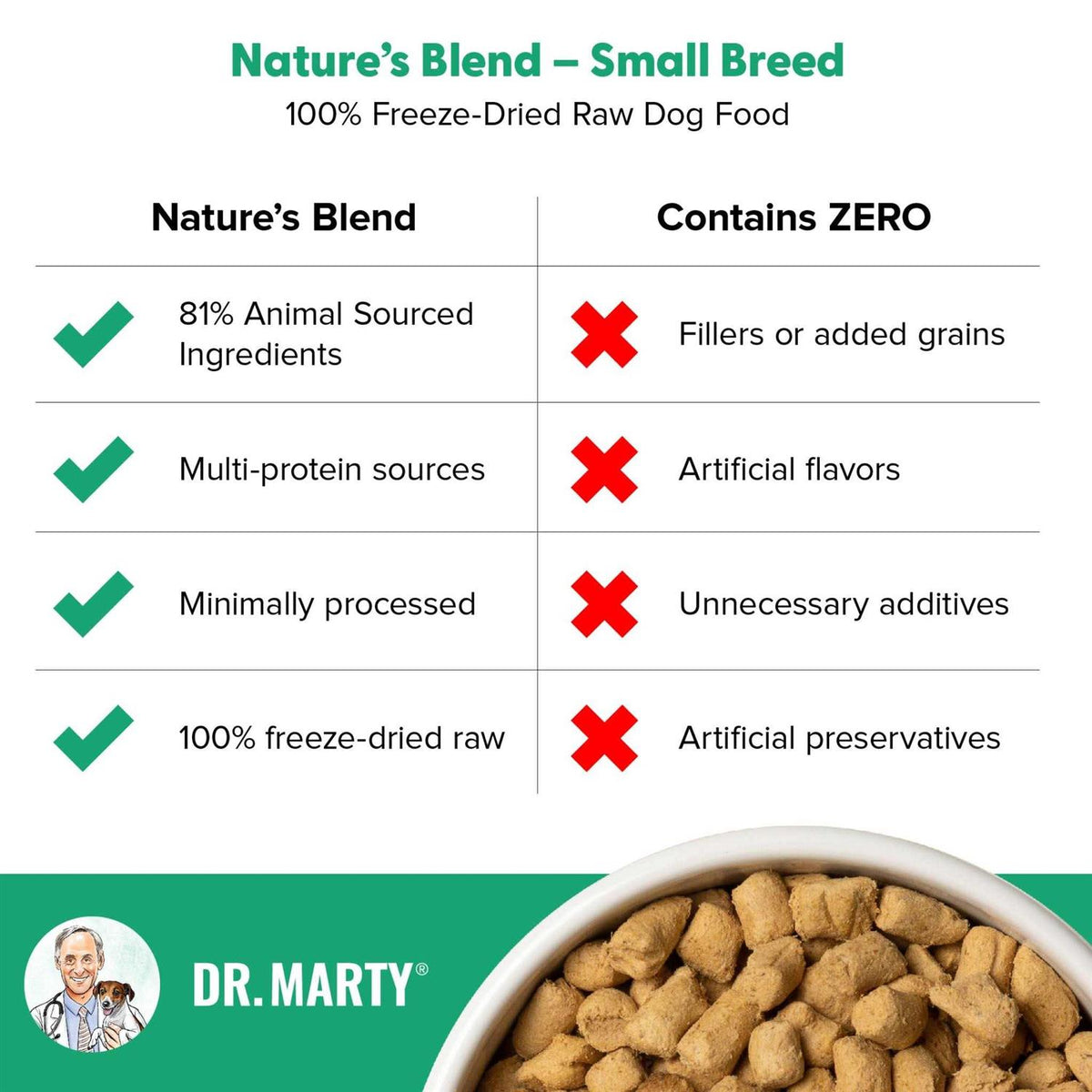 Freeze Dried Raw Small Breed Dog Food J4346