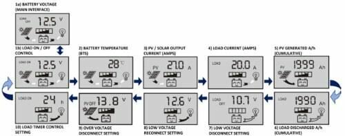 100 Watt Solar Panel Off-Grid RV Boat Kit with Charge Controller S10788