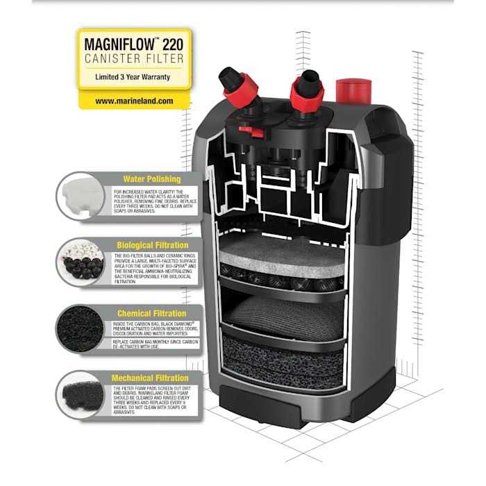 Canister Filter for Aquariums I3115