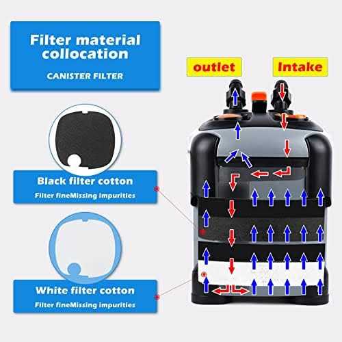 Aquarium External Canister Filter with Filter Media Q1566
