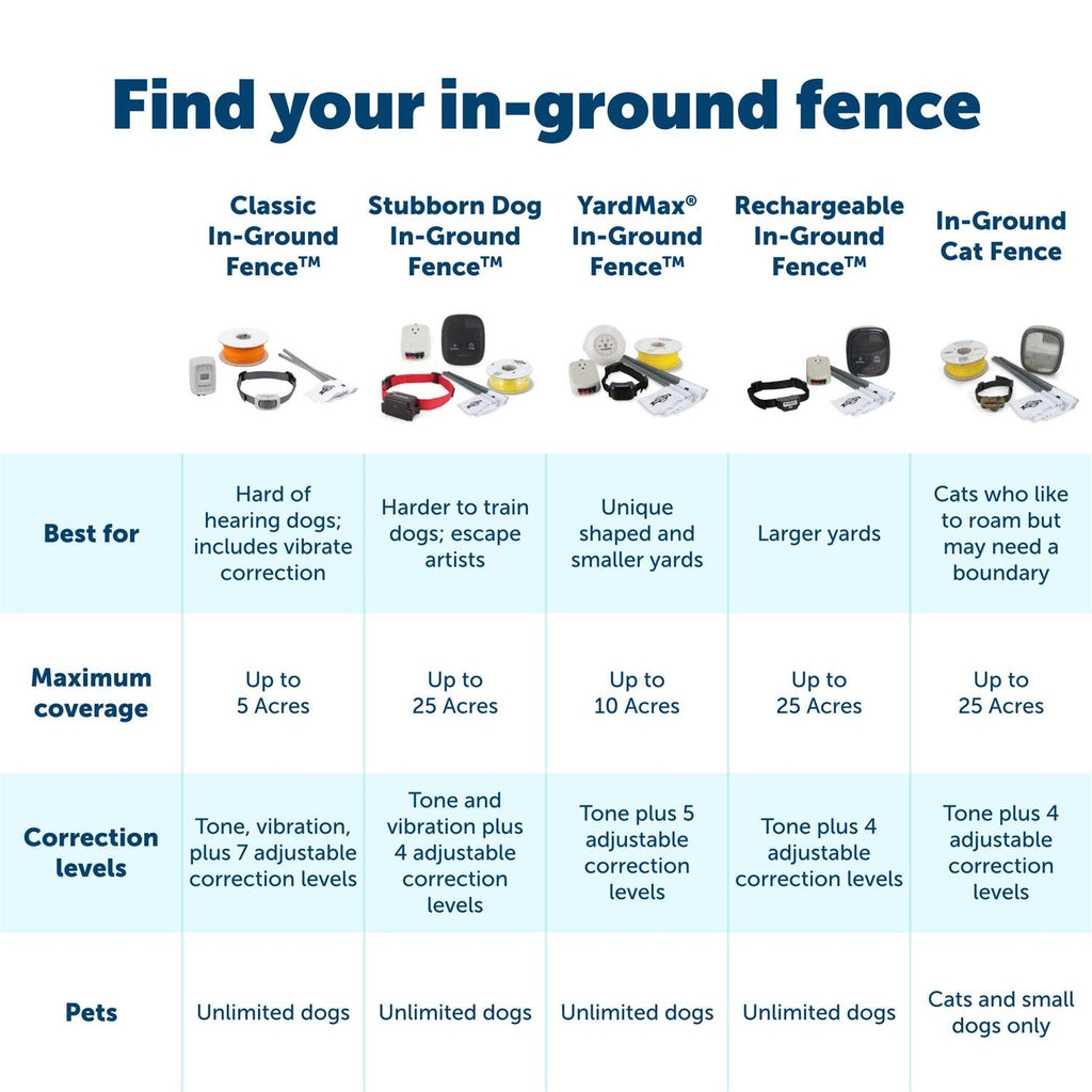 Outdoor Pet Boundary Wire Z368