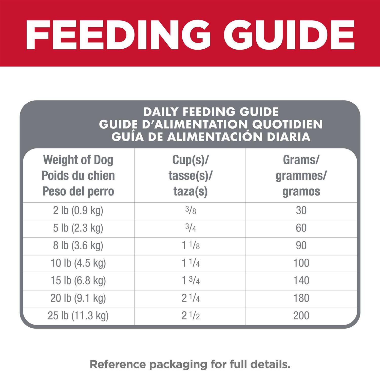 Adult Oral Care Small & Mini Chicken Recipe Dry Dog Food M23856