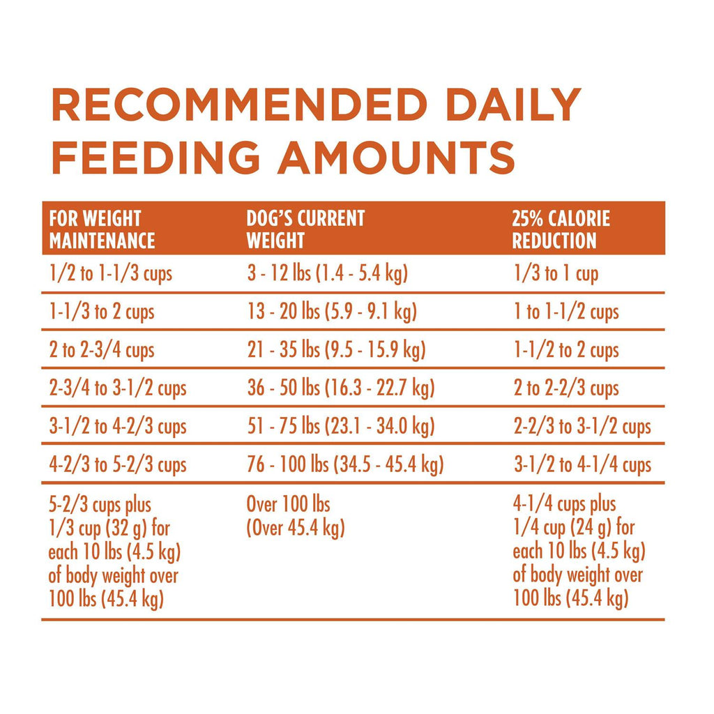 Dry Dog Food Healthy Weight Formula U933