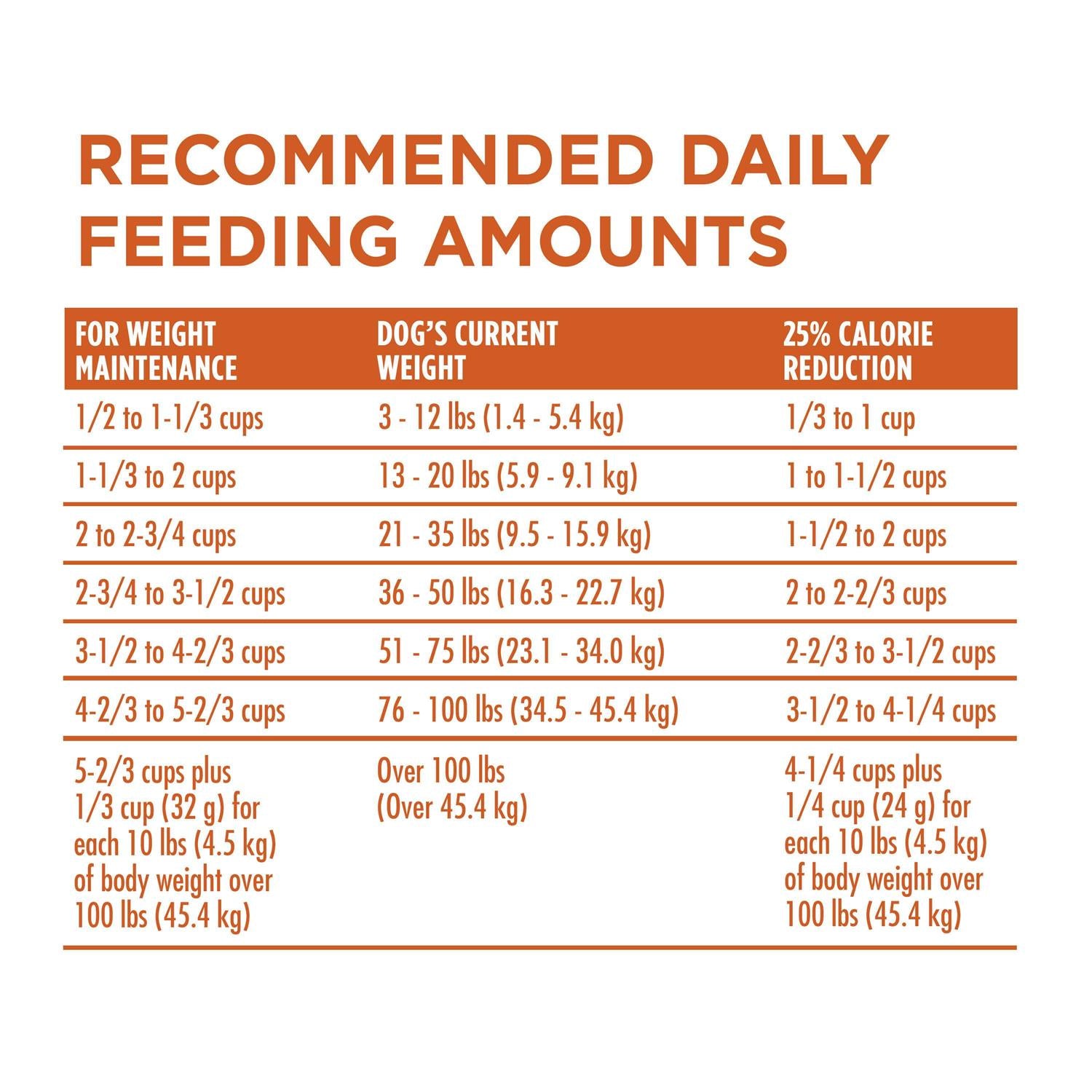 Dry Dog Food Healthy Weight Formula U933