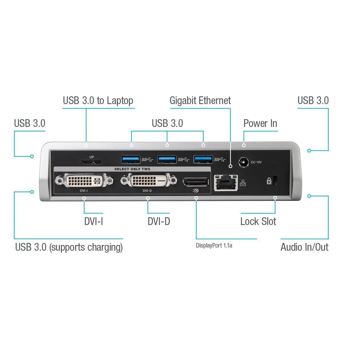 4K Docking Station S242
