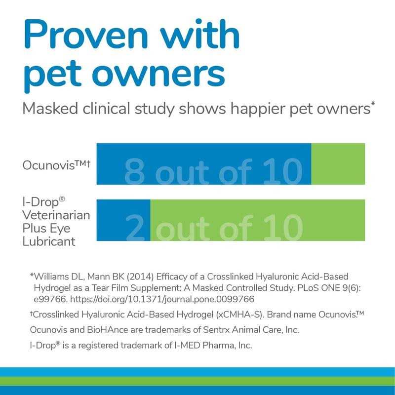 Gel Eye Drops for Dogs and Cats U64972