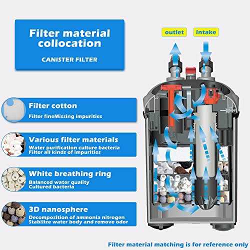 Aquarium External Canister Filter with Filter Media Q1566