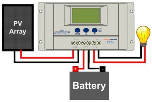 100 Watt Solar Panel Off-Grid RV Boat Kit with Charge Controller S10788