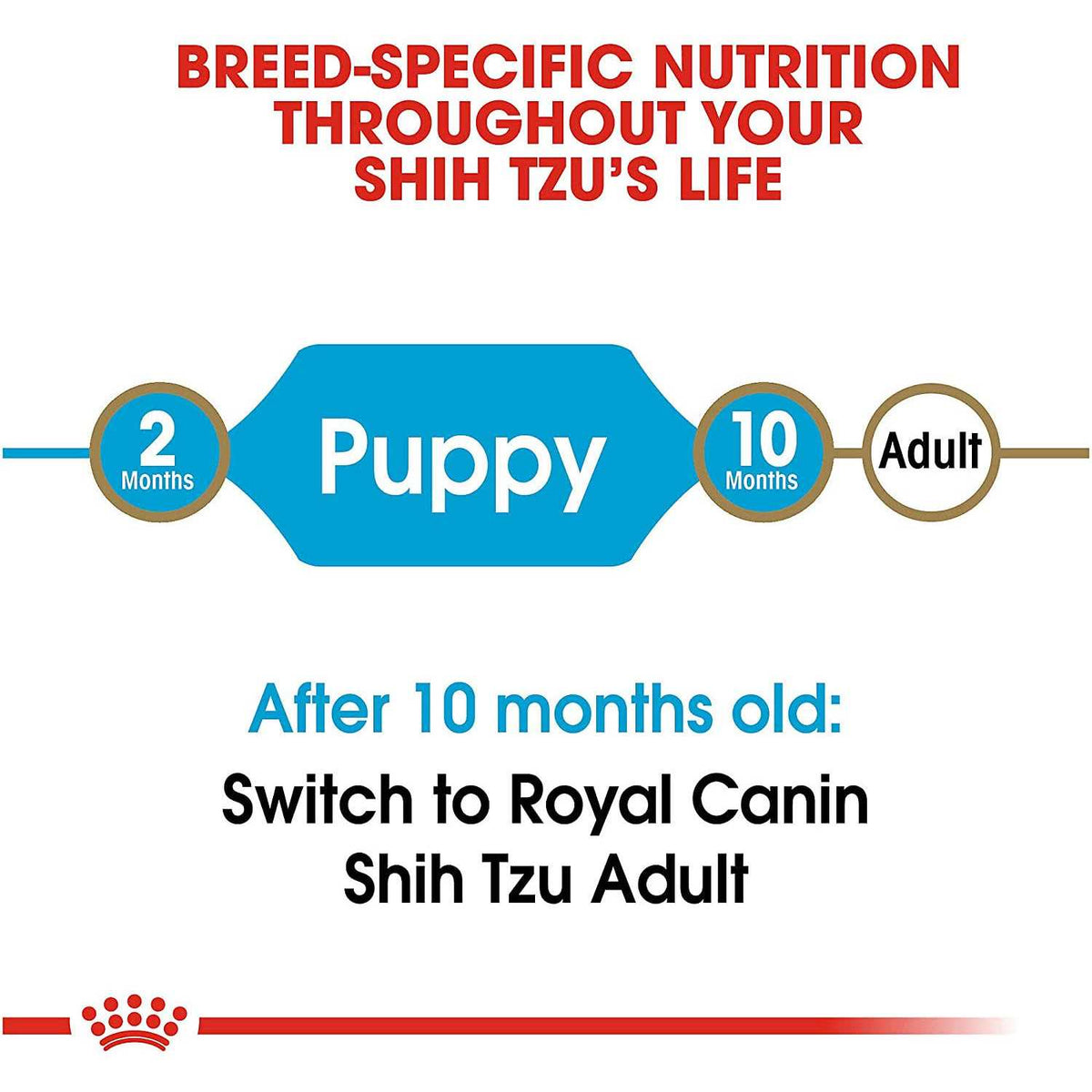 Shih Tzu Puppy Dry Dog Food G22530