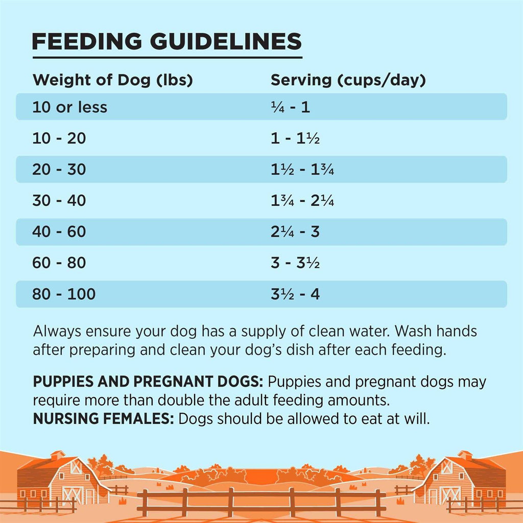 Chicken Recipe Dog Food S32115