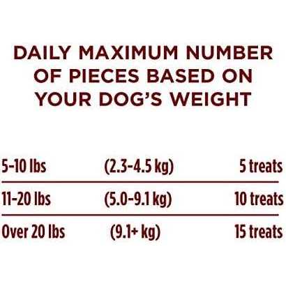 Dog Training Treats Bites X249222