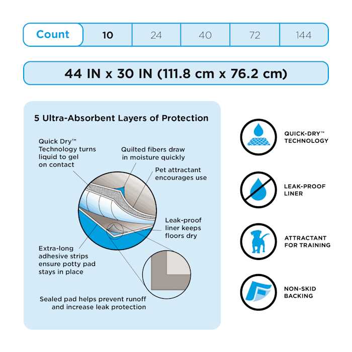 XX-Large Leak Shield Potty Pads D2634