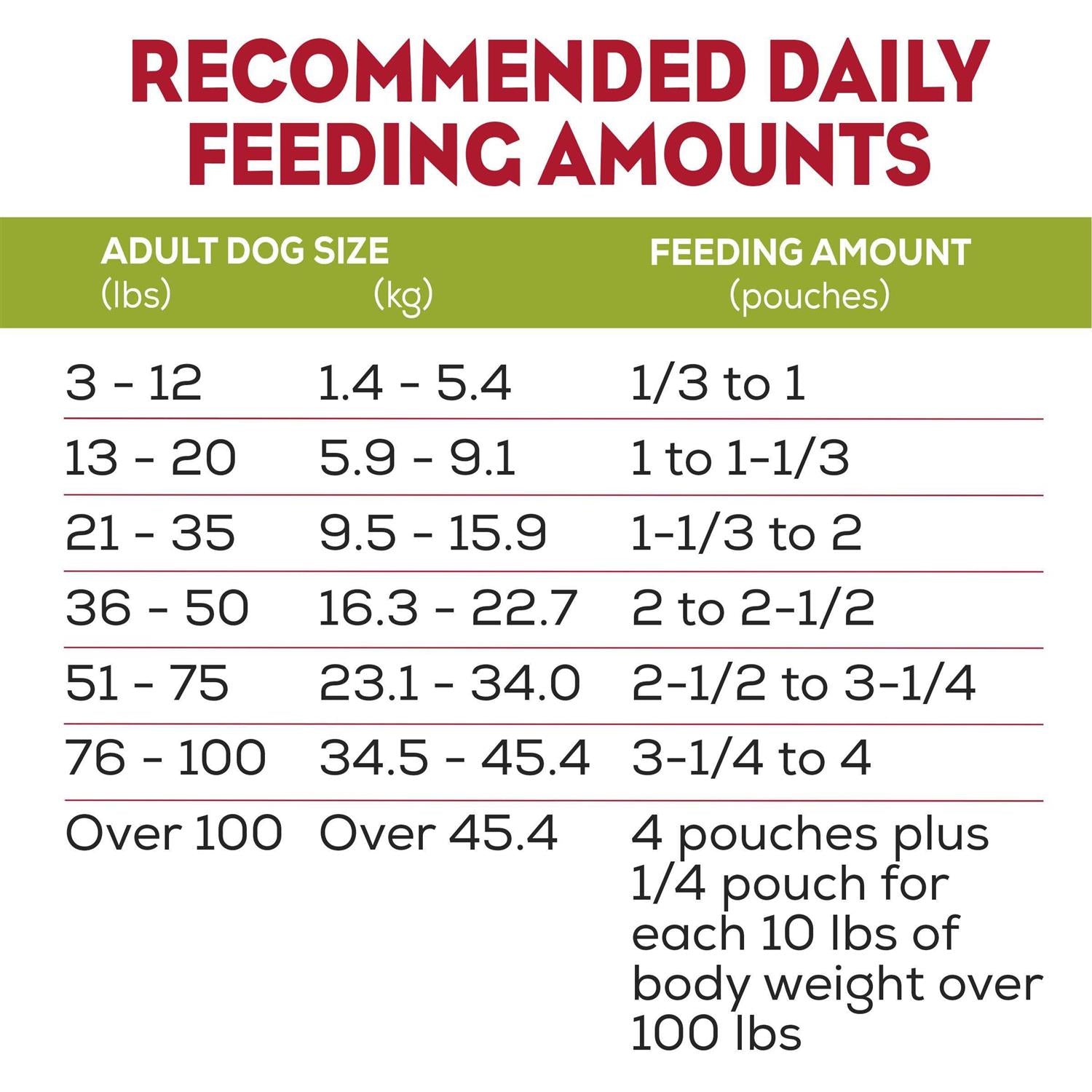 Soft Dog Food with Real Chicken O4623