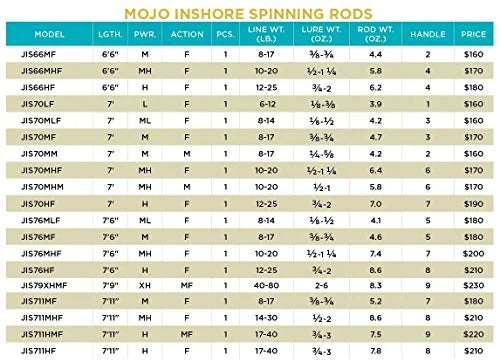 Inshore Spinning Rod U30692