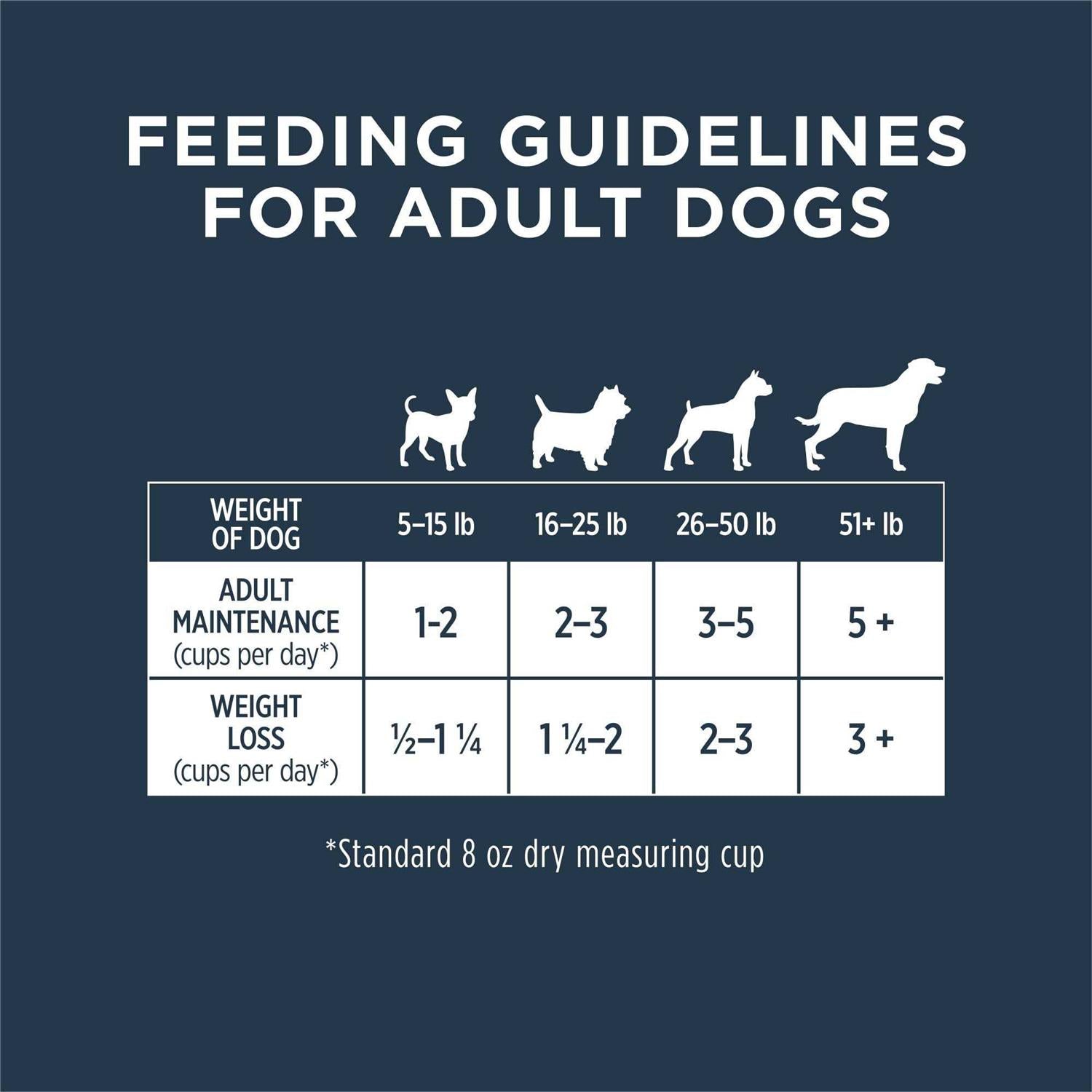Raw Frozen Bites Cage Free Chicken Dog Food U3944
