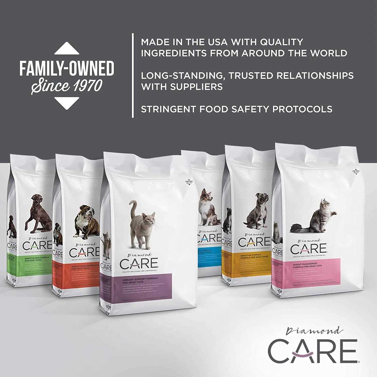 Sensitive Skin Formula Adult Dry Dog Food U5589