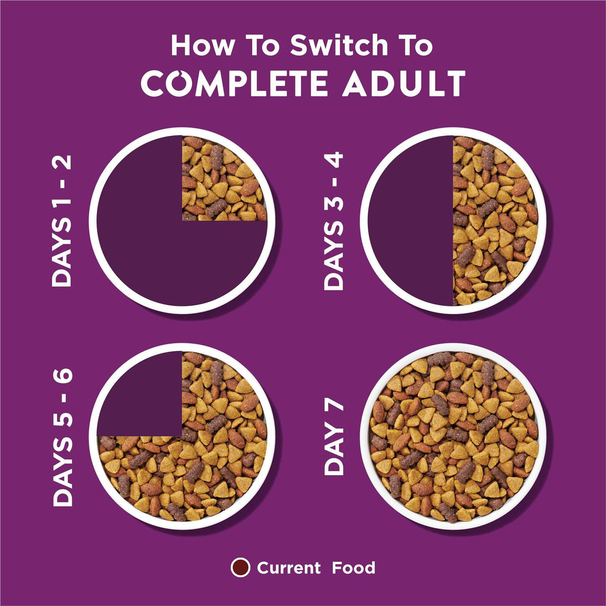 Adult Dry Dog Food K7112